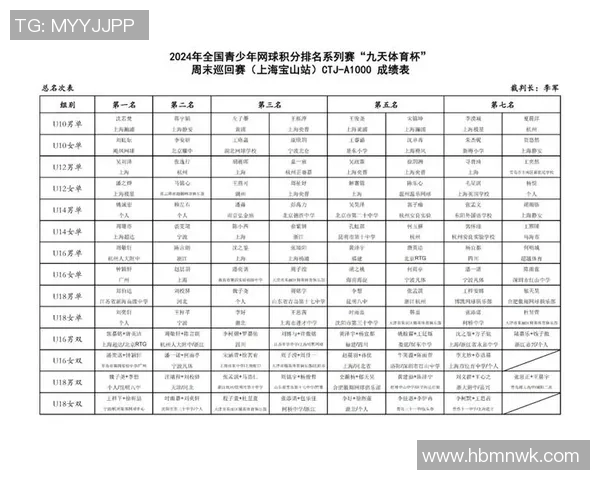 西安网球队在世界锦标赛中以64分稳居积分榜首位 西安网球队在世界锦标赛中以64分稳居积分榜首位