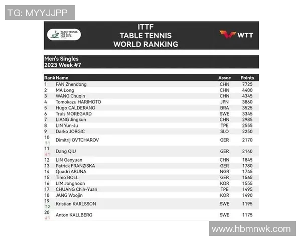 北京网球队以65分稳居选拔赛积分榜首位争夺冠军形势大好